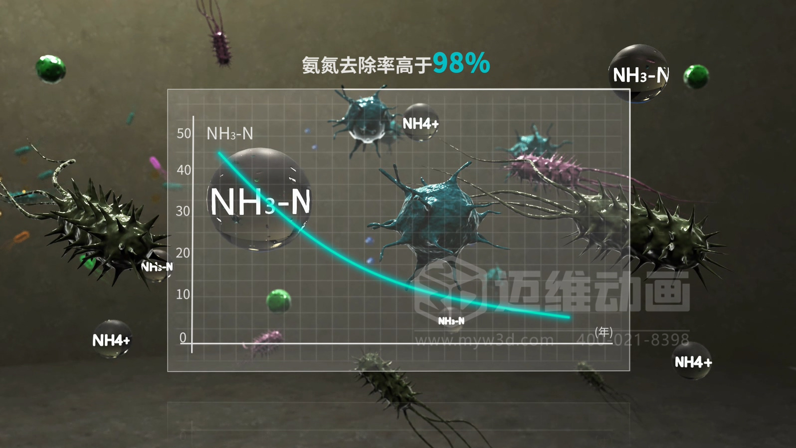 當(dāng)生物分子遇上三維動(dòng)畫，微觀奇跡震撼呈現(xiàn)!(圖2)