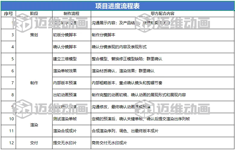 企業(yè)必看：三維動(dòng)畫制作常見八大疑問，一次性講清楚！(圖13)