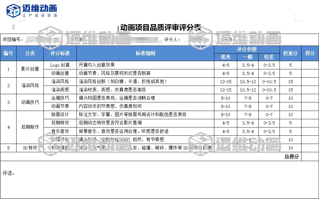 企業(yè)必看：三維動(dòng)畫制作常見八大疑問，一次性講清楚！(圖14)