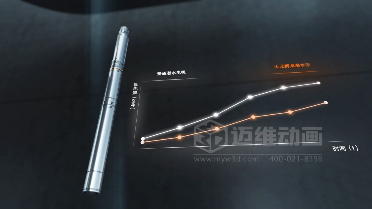 還在用視頻給客戶(hù)講原理？正在做視頻的企業(yè)請(qǐng)認(rèn)真閱讀……(圖11)